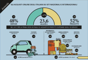 infografica Ecommerce italia